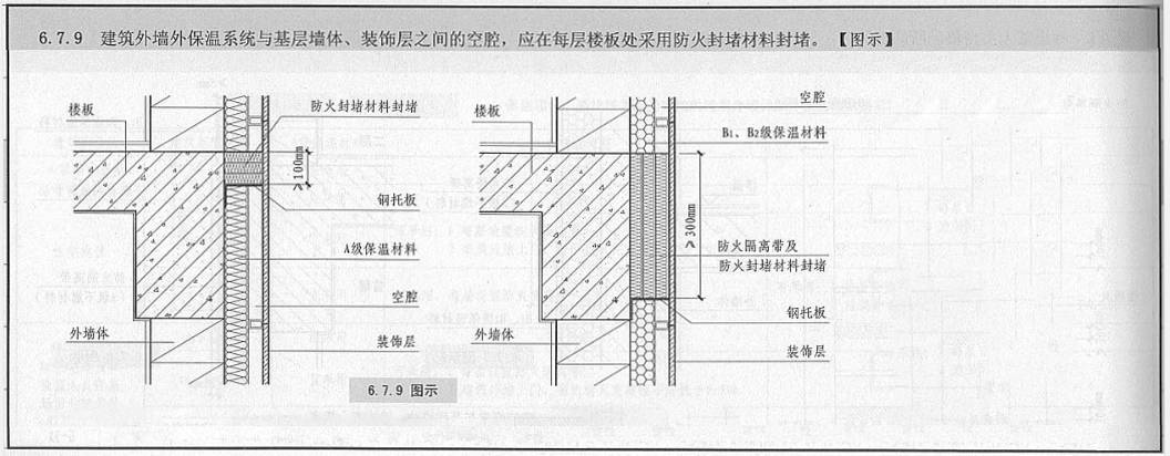 樓房外墻保溫材料防火嗎?外墻保溫材料防火要求最新規(guī)范?