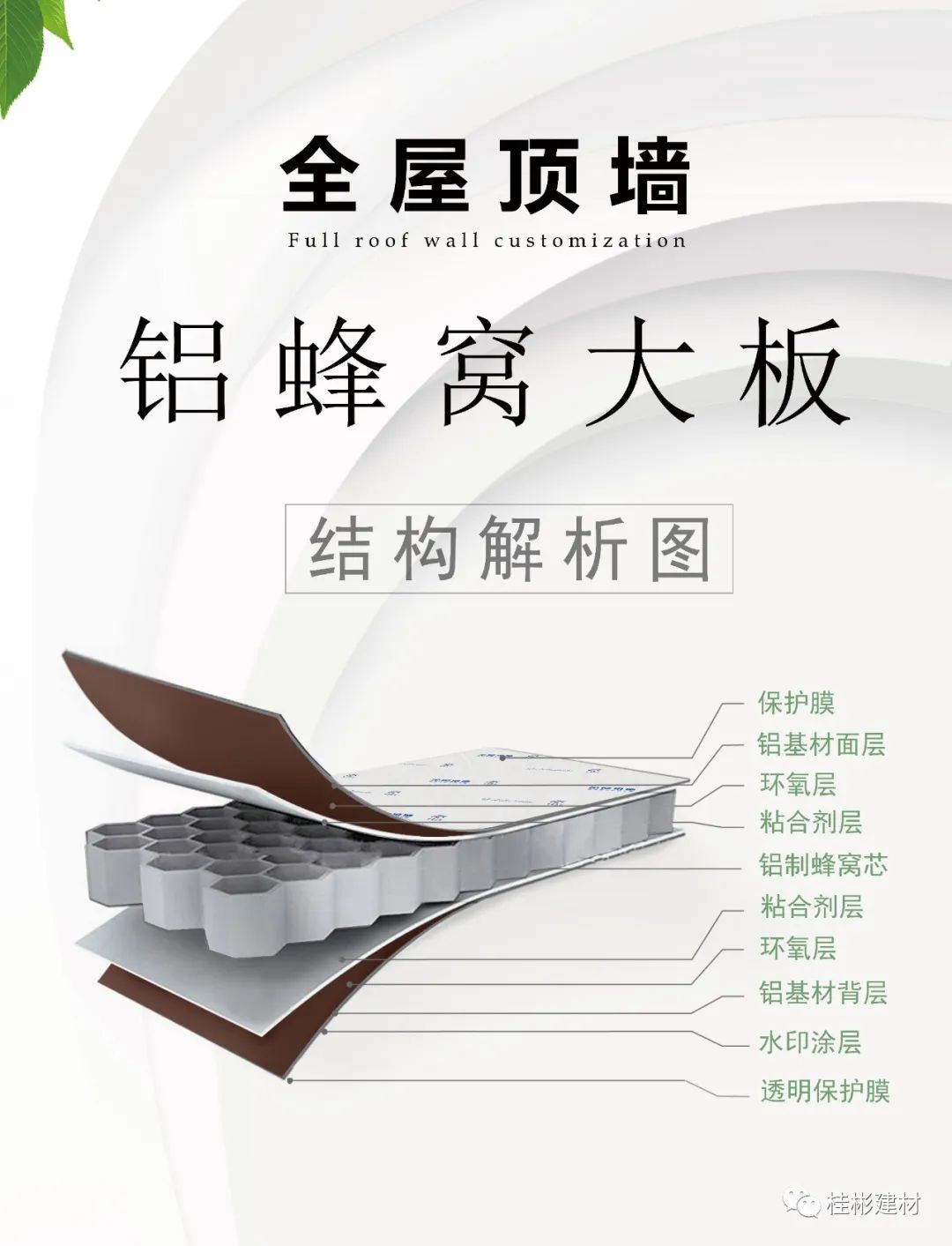 全鋁蜂窩大板結(jié)構(gòu)解釋圖